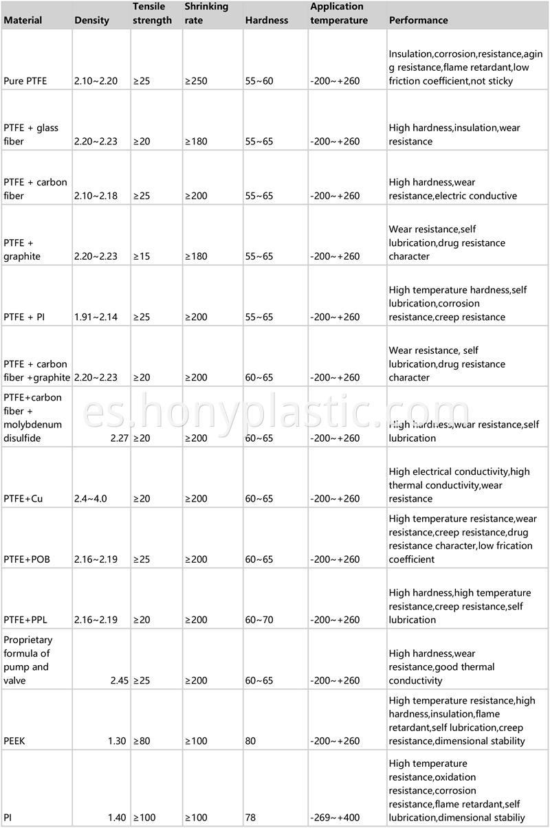 PTFE modified DATA sheet